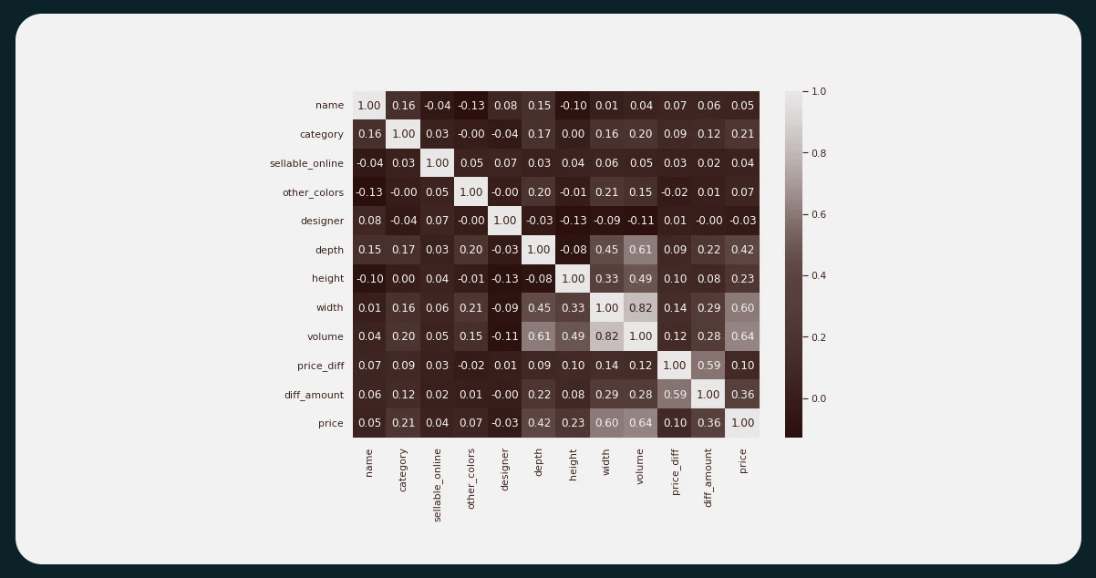 Next,-let's-split-the-dataset-into-training-and-testing-sets-with-a-ratio-of-20-80.-5